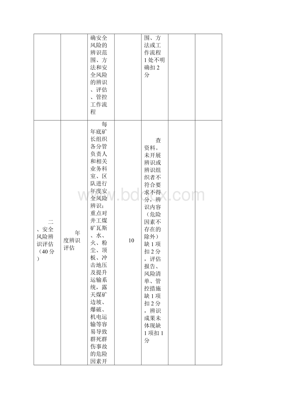 版煤矿安全生产标准化评分表试行A3纸表格.docx_第2页