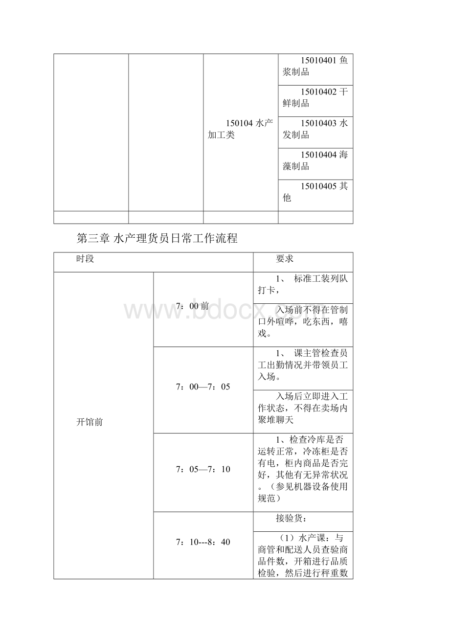 超市水产员工培训大纲.docx_第3页