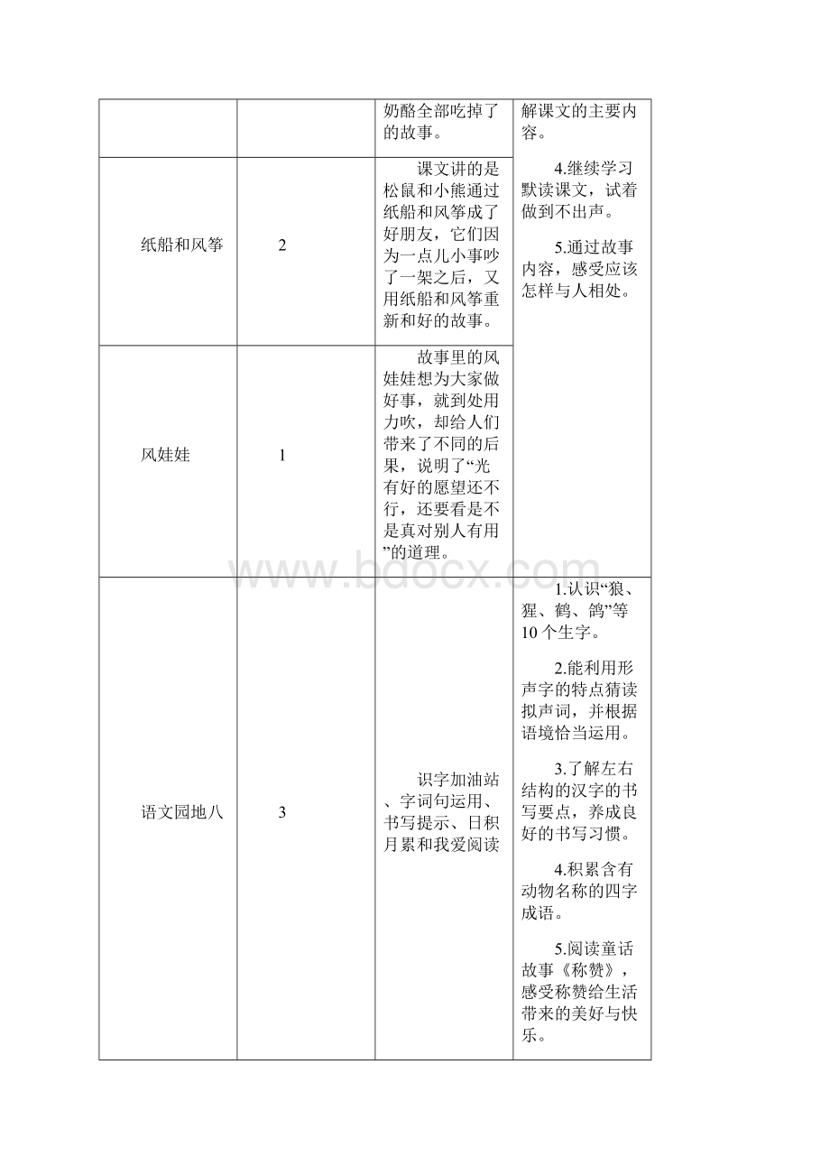 部编版二年级语文上册 21 狐假虎威教案.docx_第2页