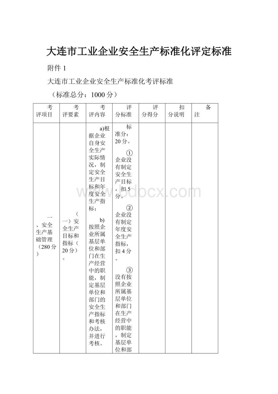 大连市工业企业安全生产标准化评定标准.docx