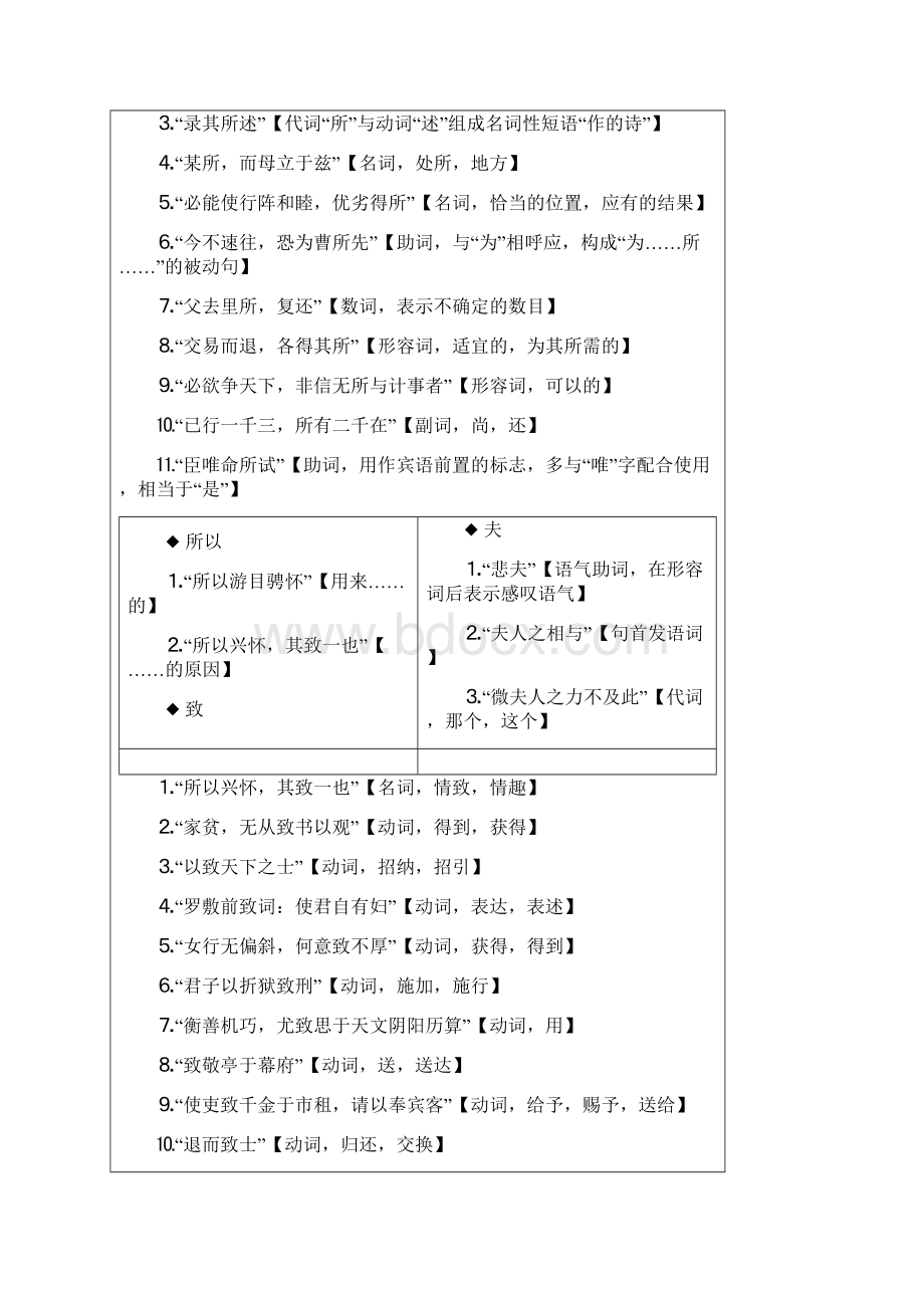 高中文言文字词解释.docx_第3页