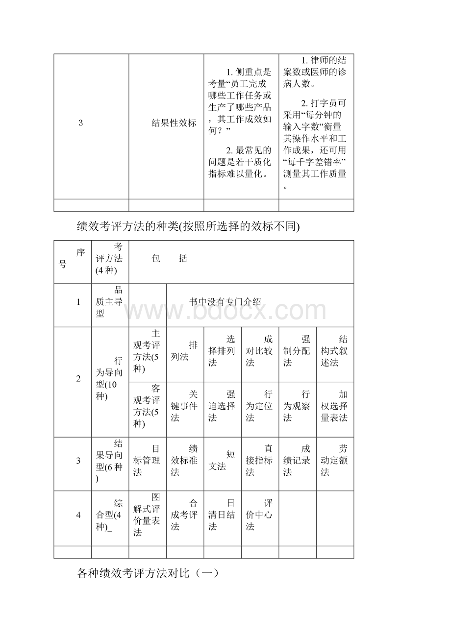 4绩效管理.docx_第2页