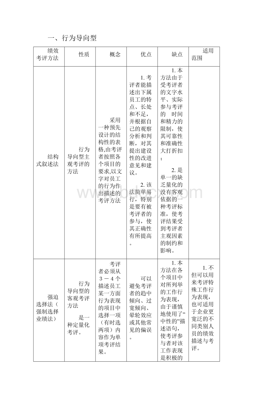 4绩效管理.docx_第3页