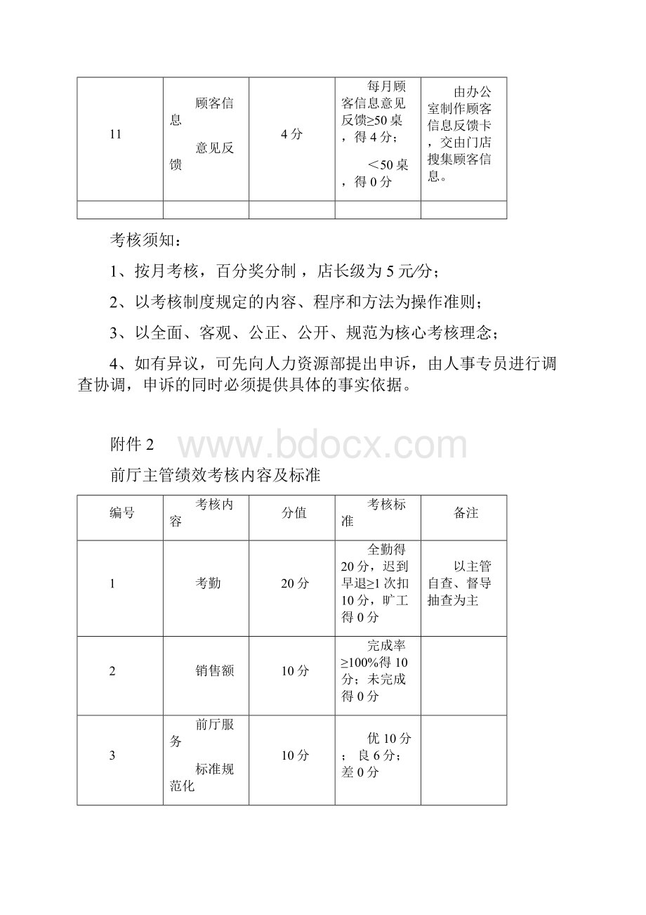 门店各岗位绩效考核内容及标准.docx_第3页