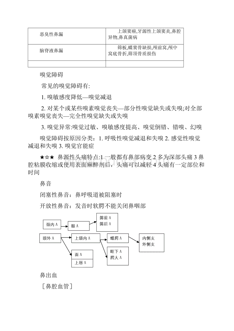 耳鼻喉复习必背终结版.docx_第3页