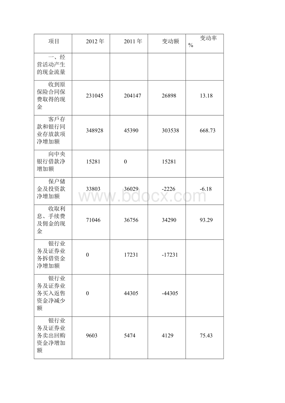 中国平安现金流量表分析.docx_第2页