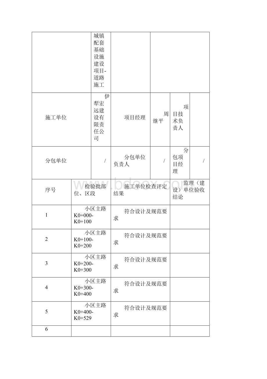 附属构筑物分部子分部工程验收记录.docx_第3页