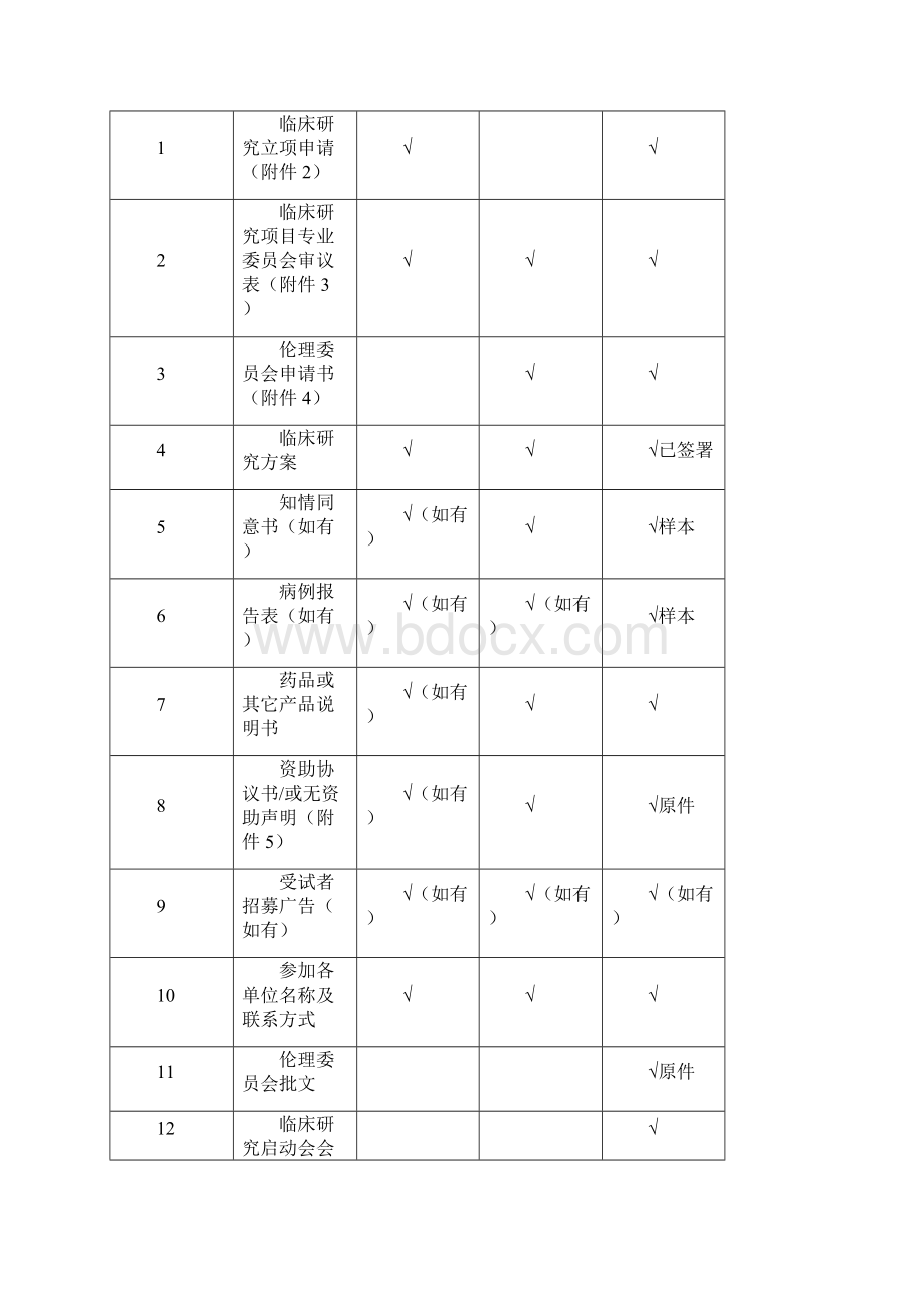 研究者发起的临床研究操作流程.docx_第3页