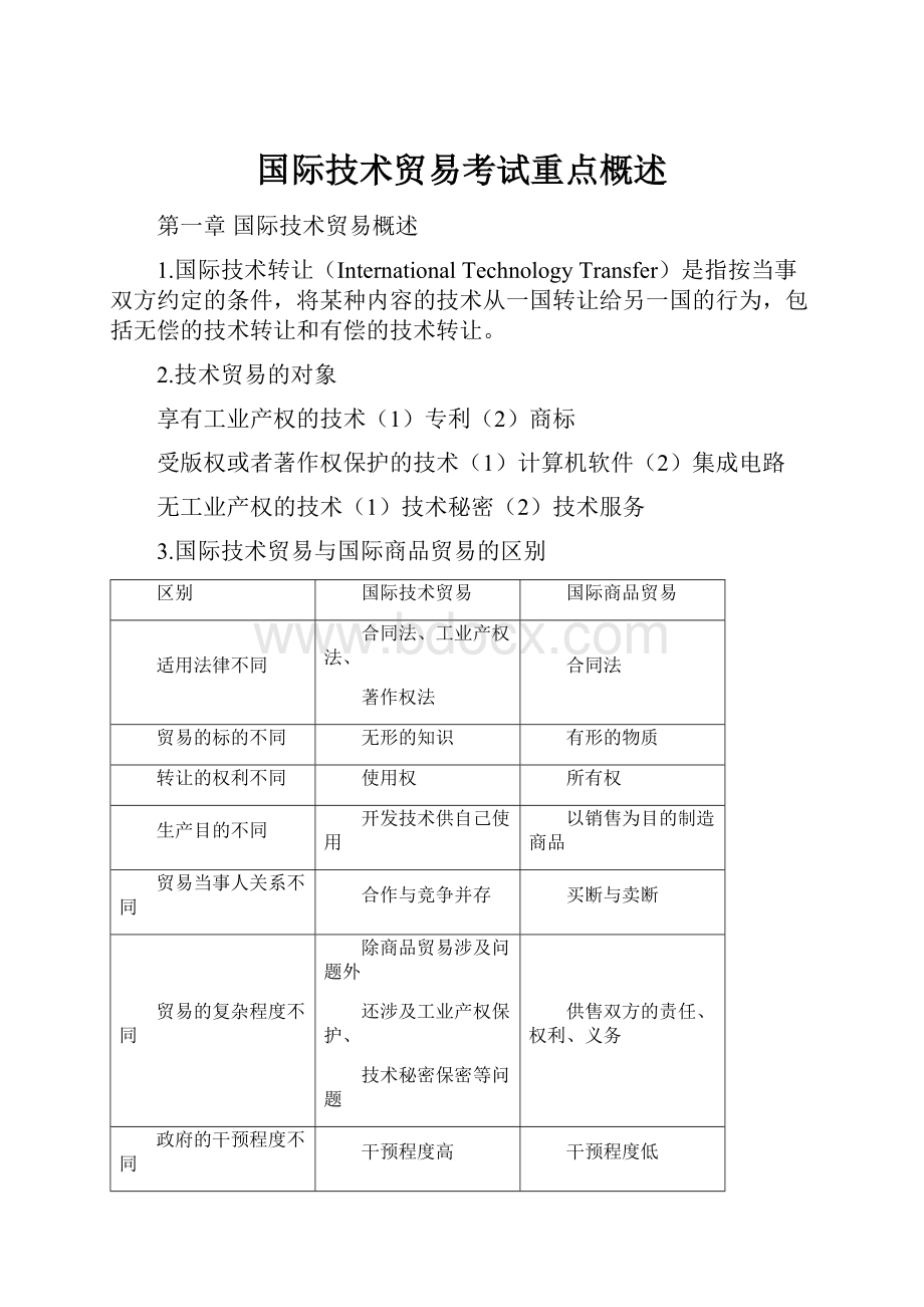 国际技术贸易考试重点概述.docx_第1页