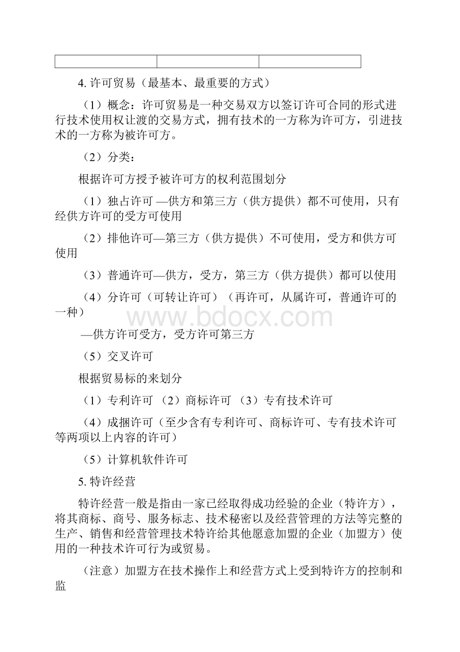 国际技术贸易考试重点概述.docx_第2页