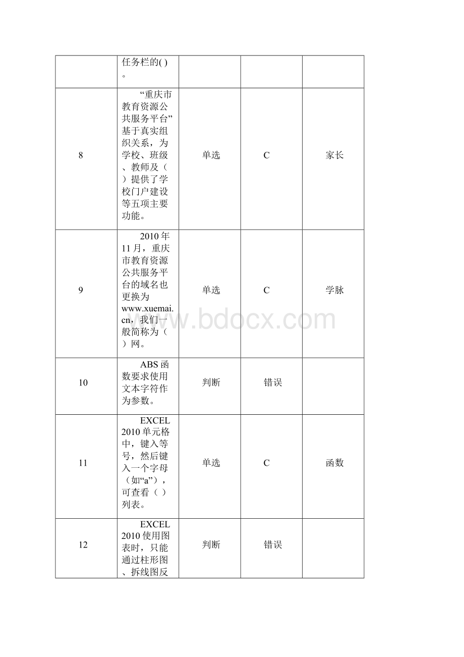 班班通考试判断单选350题.docx_第2页