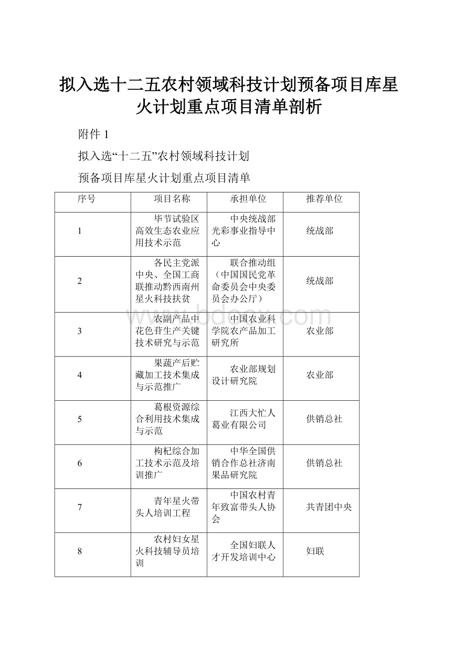 拟入选十二五农村领域科技计划预备项目库星火计划重点项目清单剖析.docx