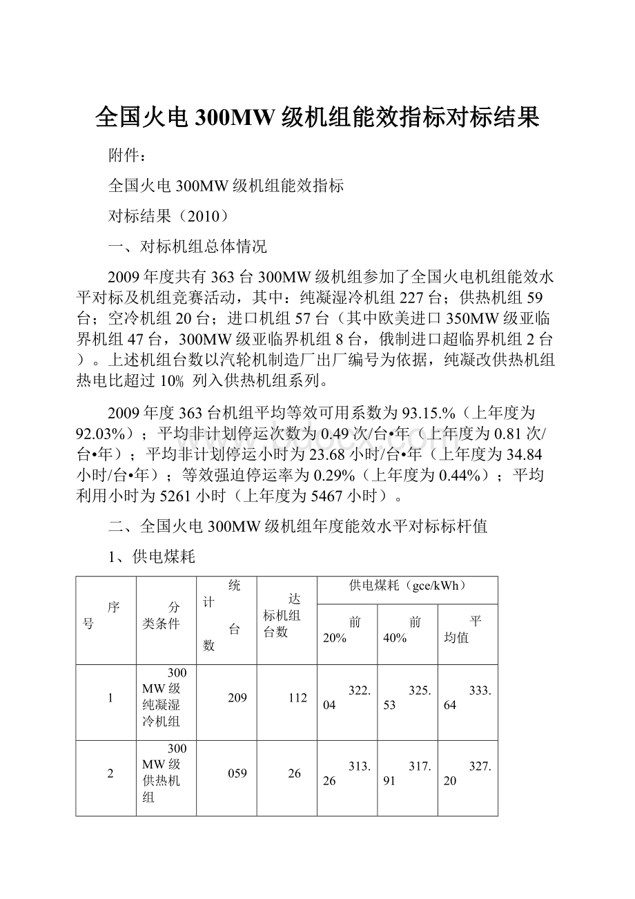 全国火电300MW级机组能效指标对标结果.docx