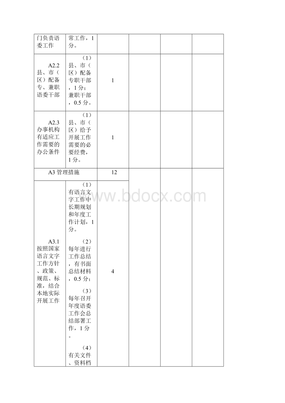 云南省三类城市语言文字工作评估指导标准.docx_第3页