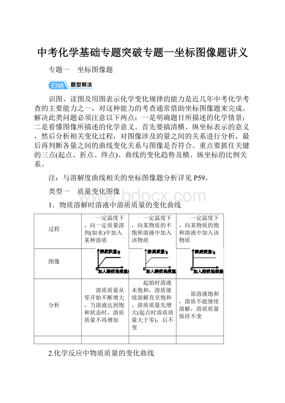 中考化学基础专题突破专题一坐标图像题讲义.docx_第1页