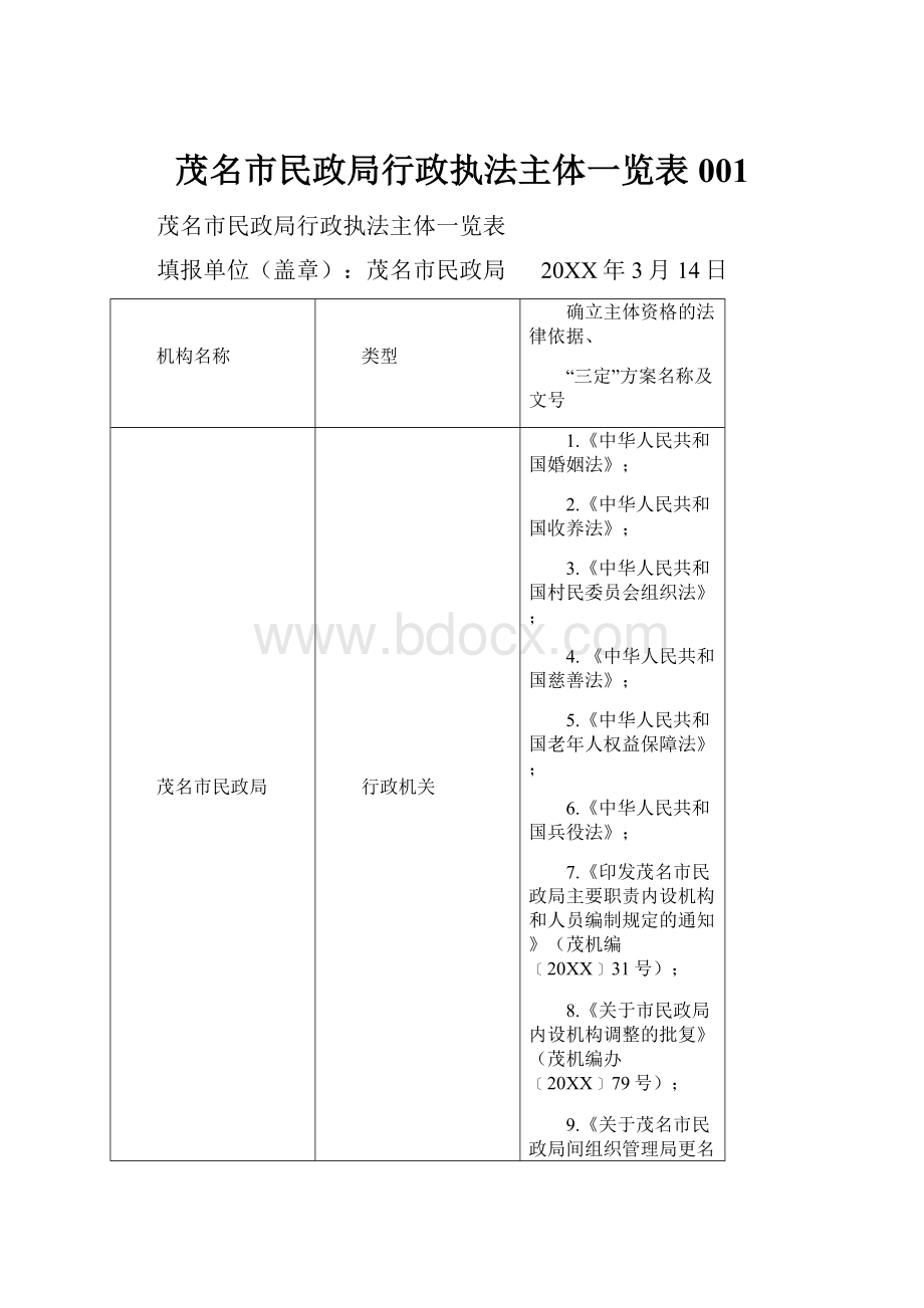 茂名市民政局行政执法主体一览表001.docx