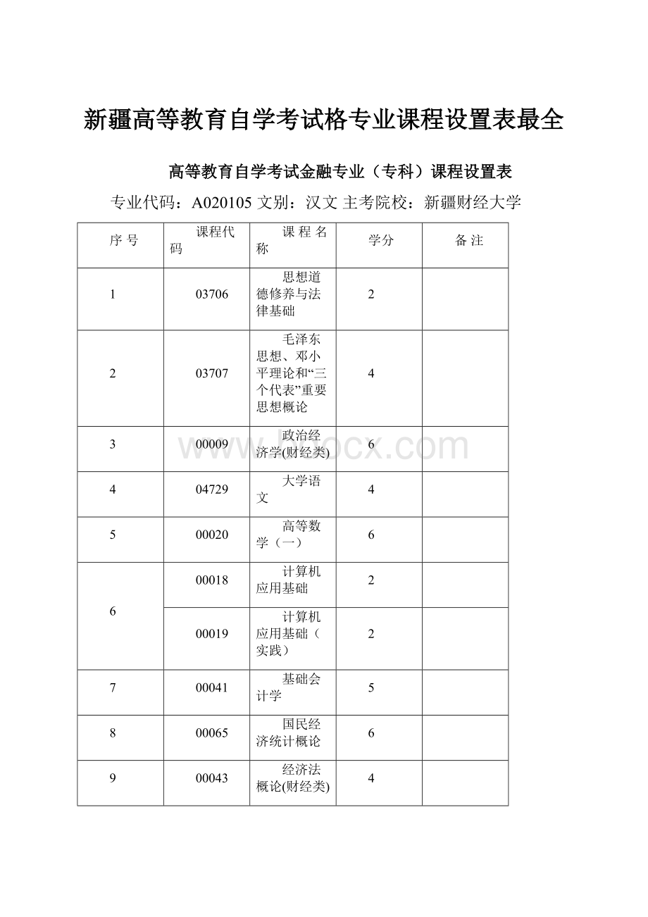 新疆高等教育自学考试格专业课程设置表最全.docx_第1页