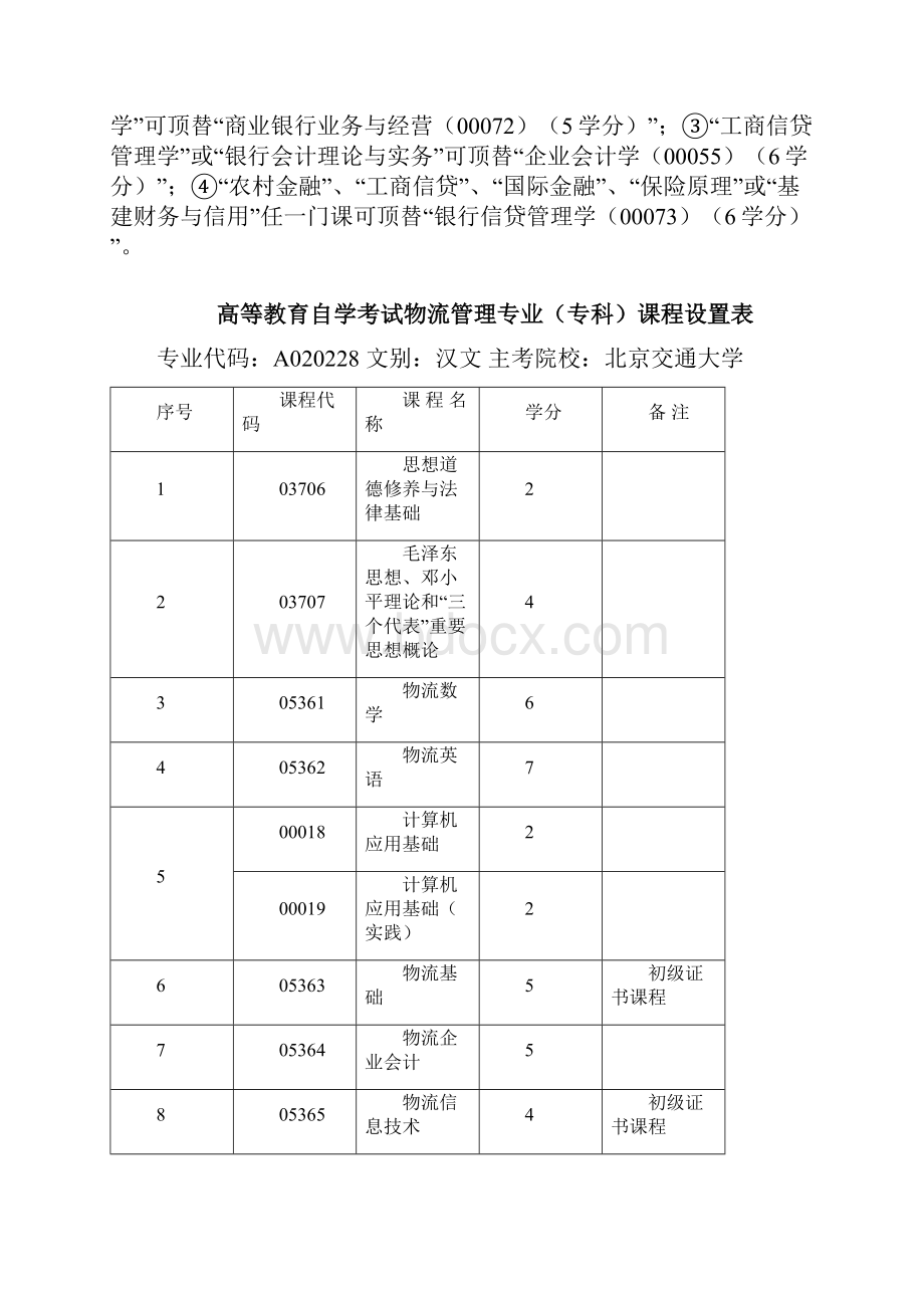 新疆高等教育自学考试格专业课程设置表最全.docx_第3页