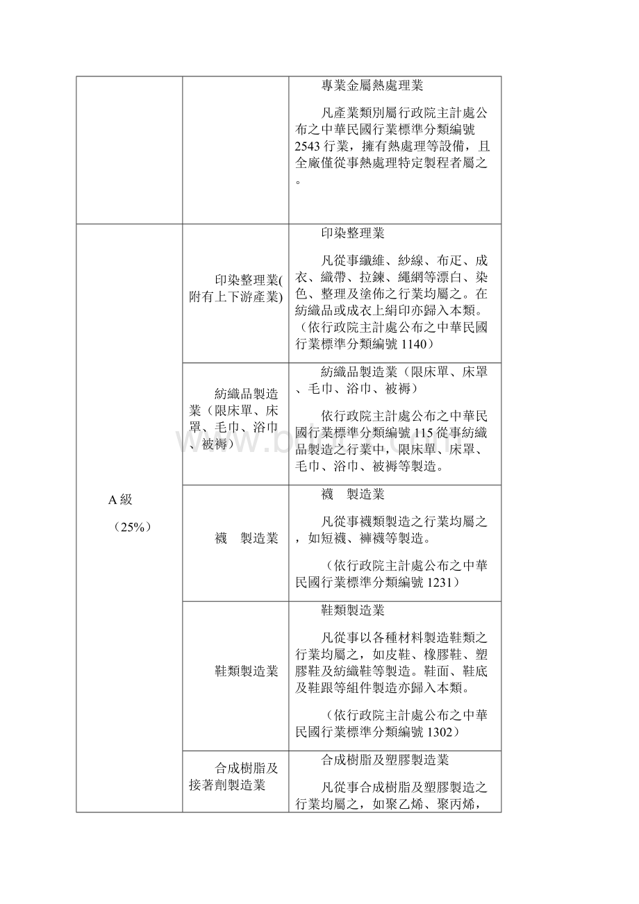 行业别等级名额计算.docx_第2页