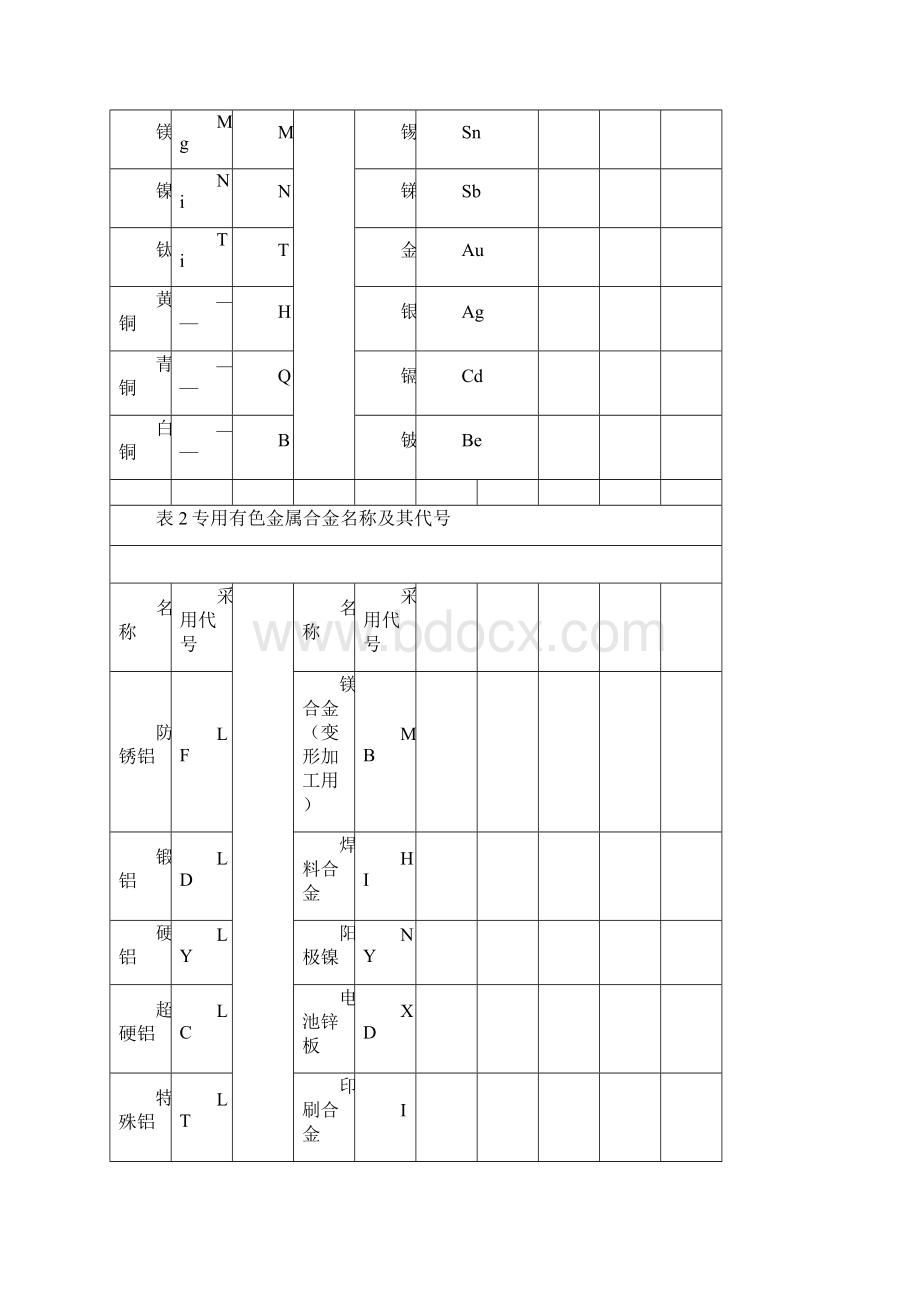 有色金属.docx_第3页