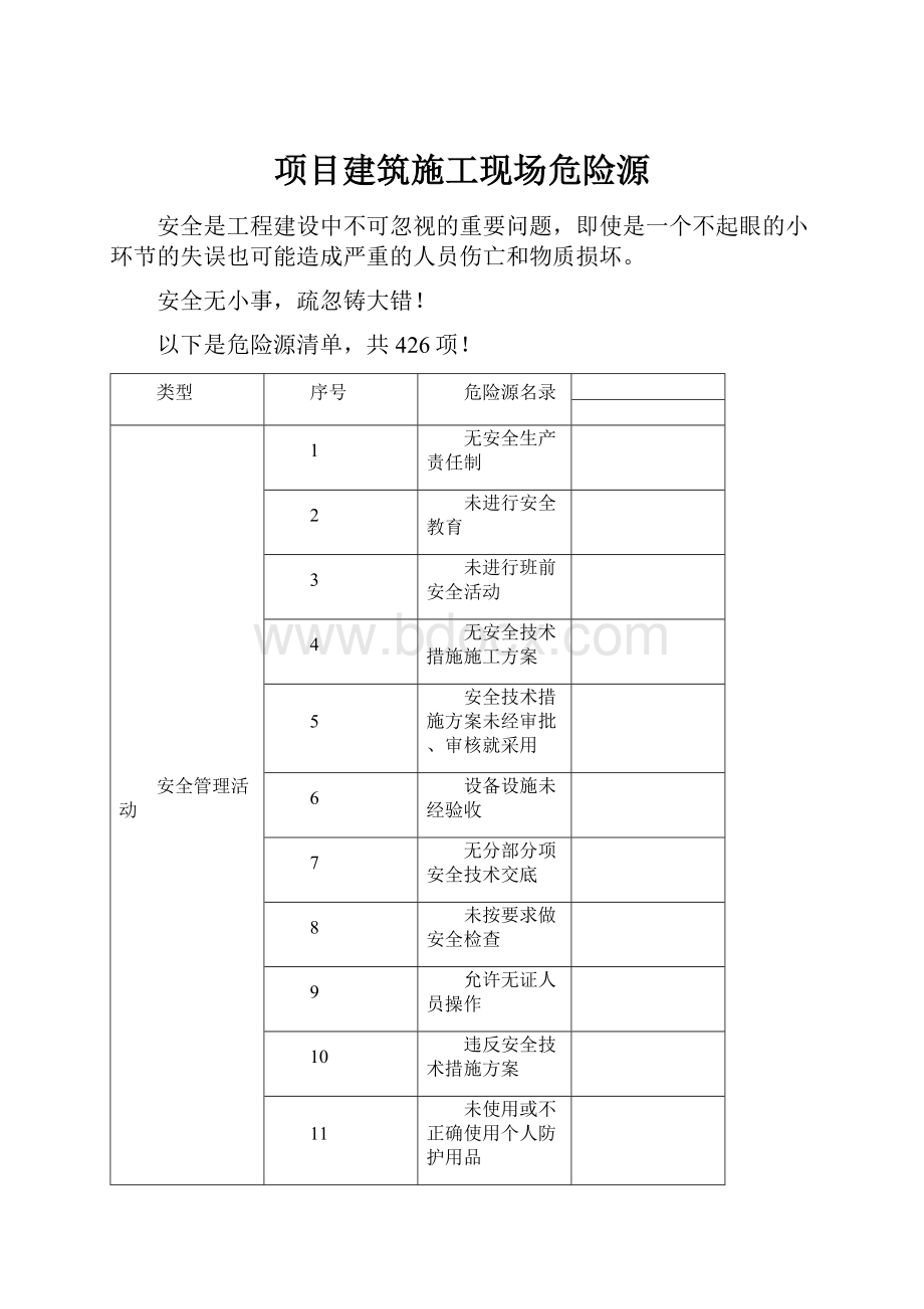 项目建筑施工现场危险源.docx