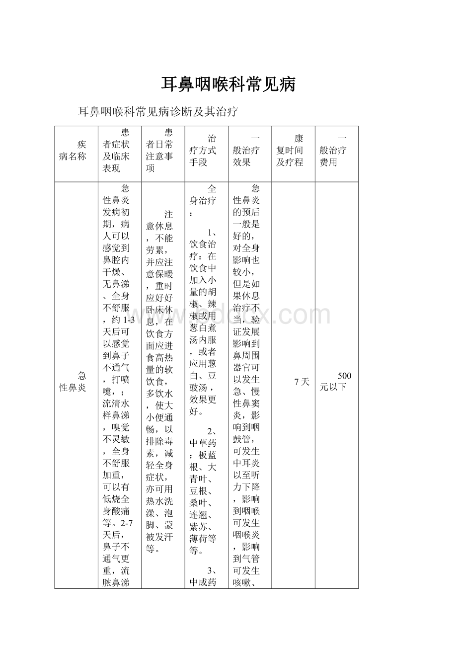 耳鼻咽喉科常见病.docx