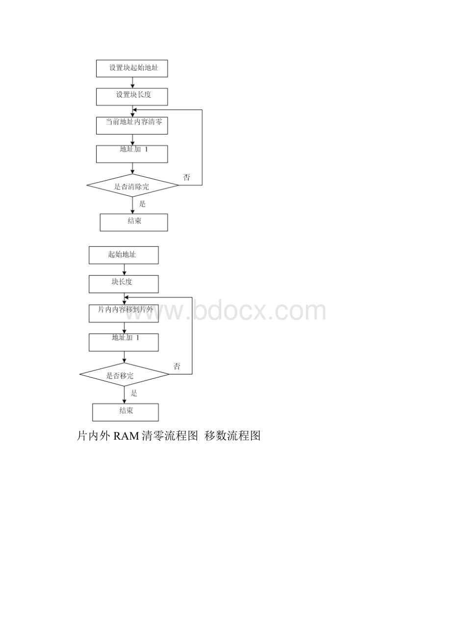 单片机实验指导书终稿概要.docx_第2页