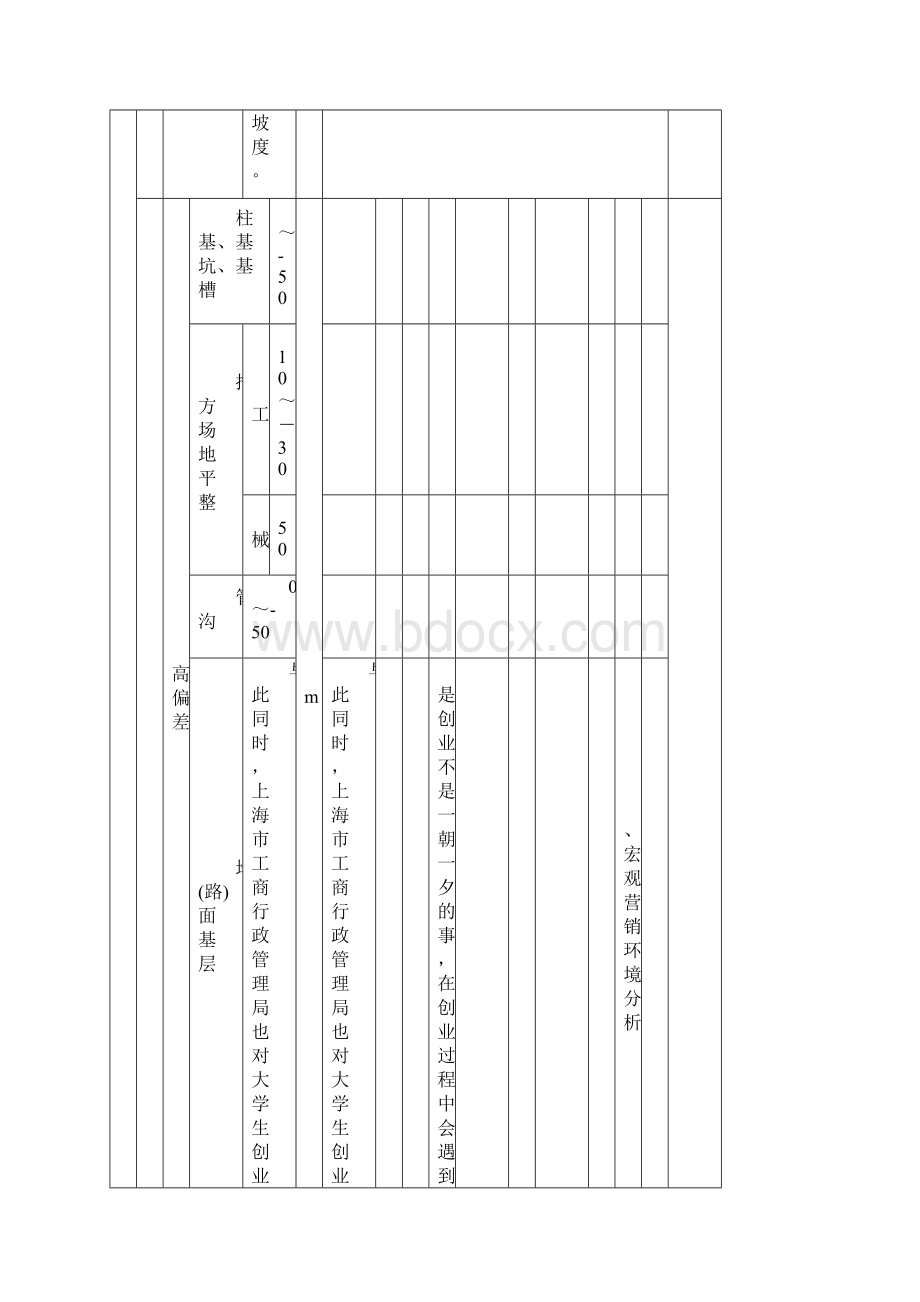 最新土方开挖工程检验批质量验收记录.docx_第3页