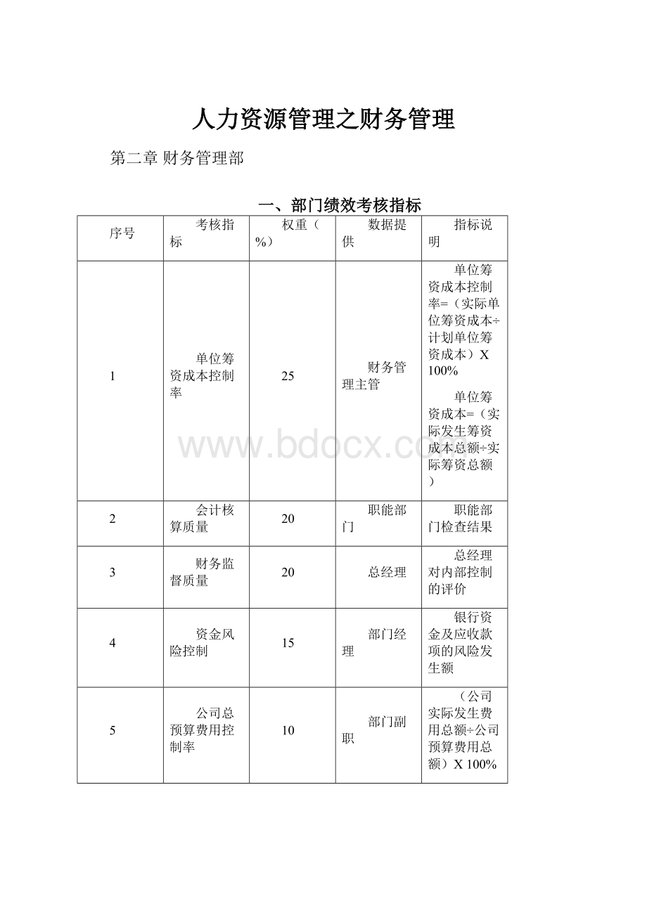 人力资源管理之财务管理.docx_第1页