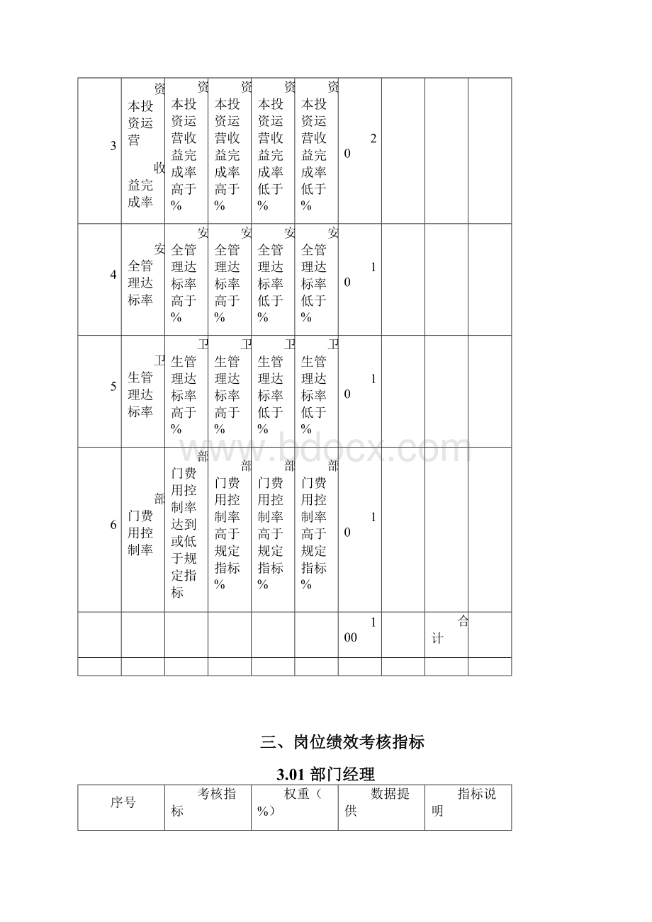 人力资源管理之财务管理.docx_第3页