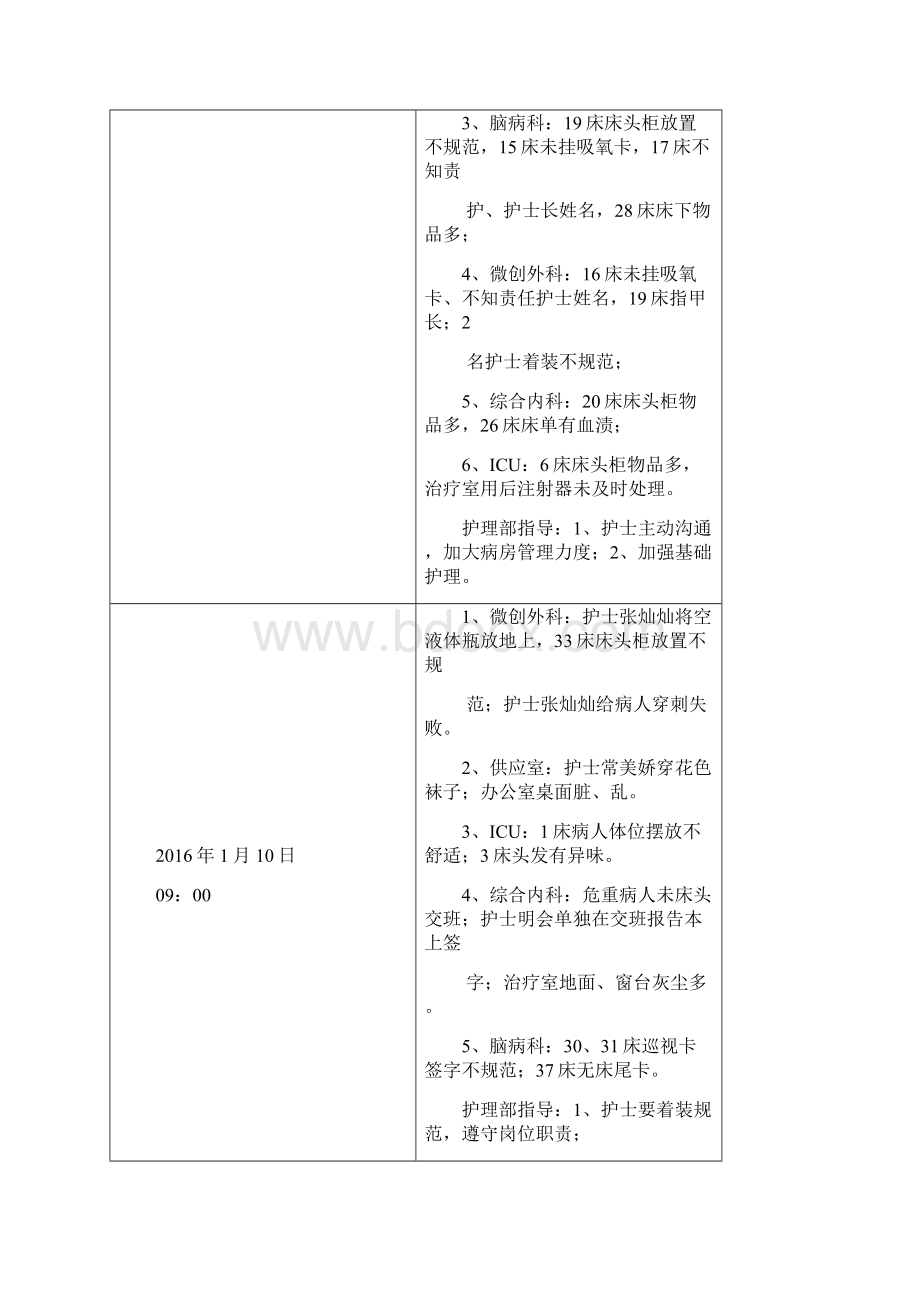 护理质量督导记录.docx_第2页