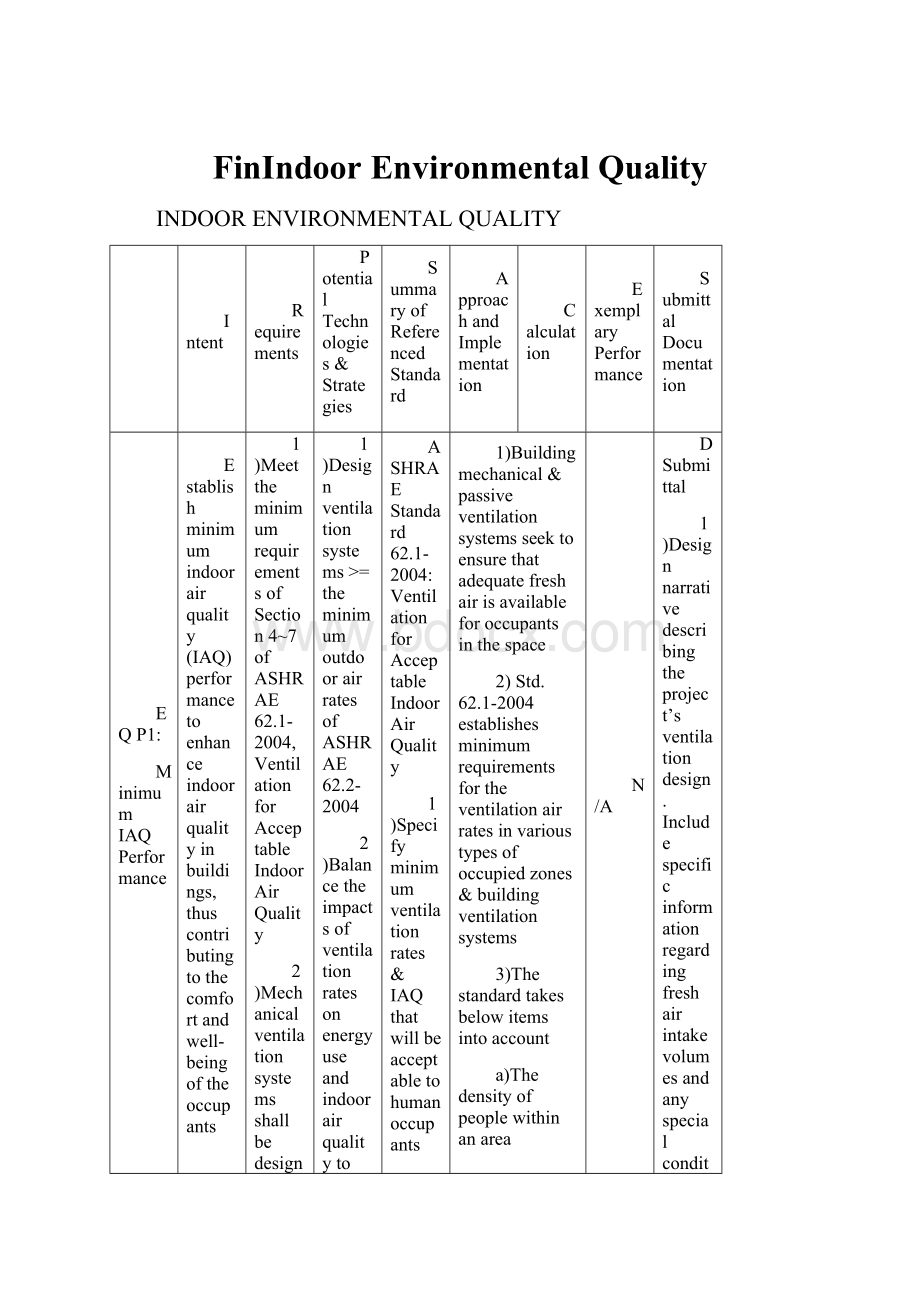 FinIndoor Environmental Quality.docx