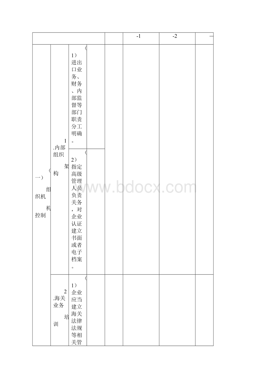 海关认证企业标准高级认证企业复习过程.docx_第3页