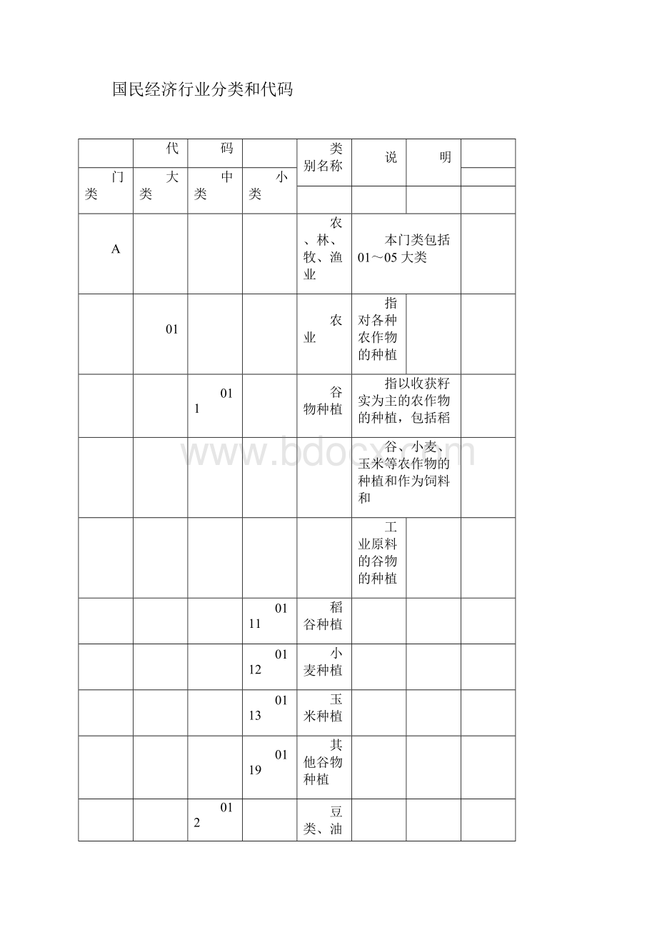 国民经济行业分类和代码.docx_第3页