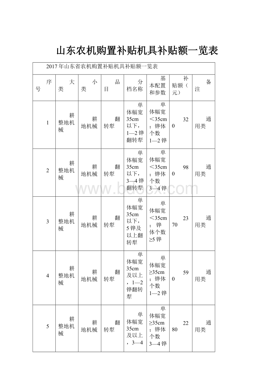 山东农机购置补贴机具补贴额一览表.docx