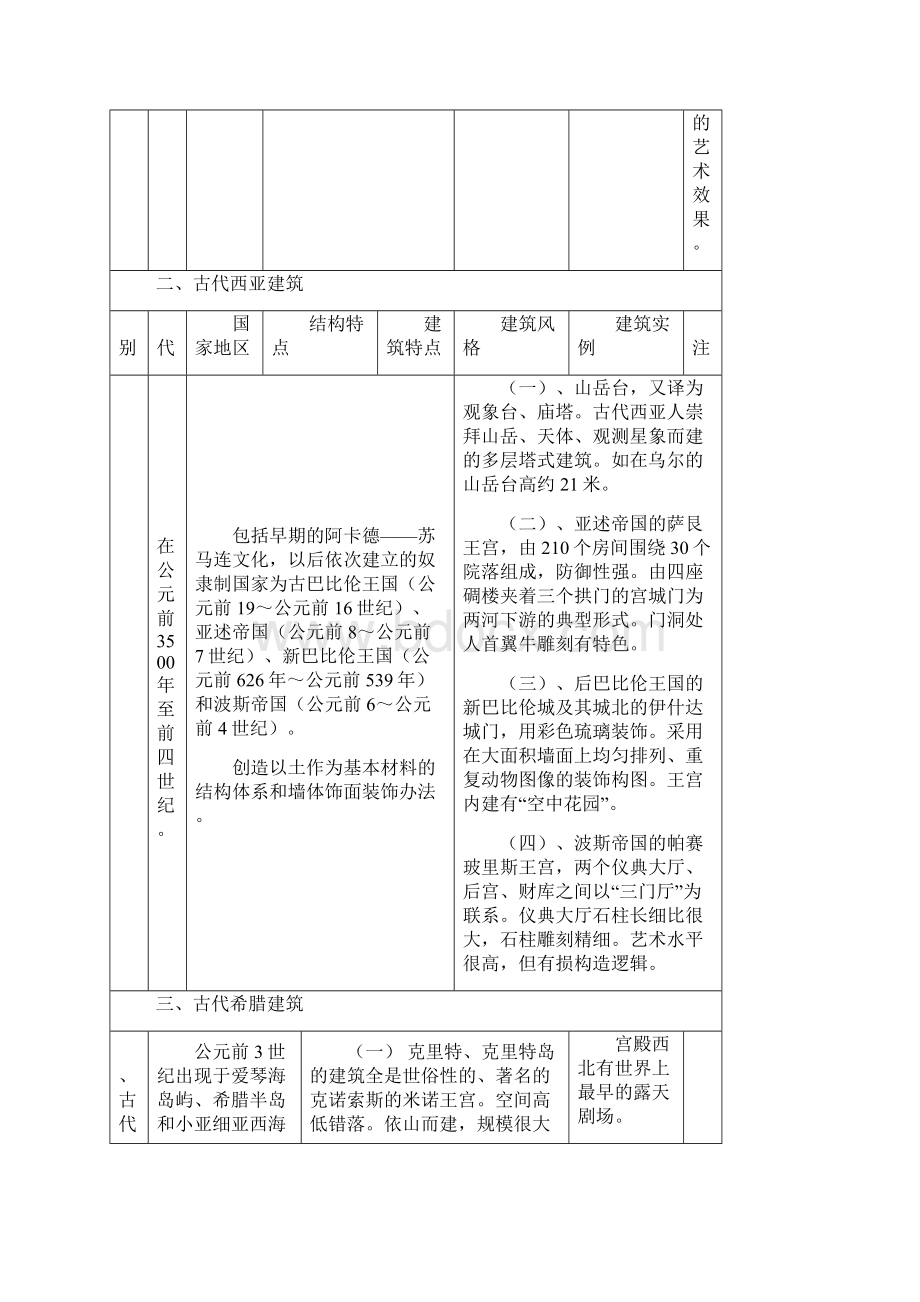 外国建筑史图表.docx_第3页