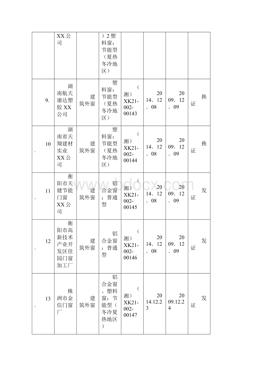 产品管理工业产品生产许可证省级发证获证企业.docx_第3页