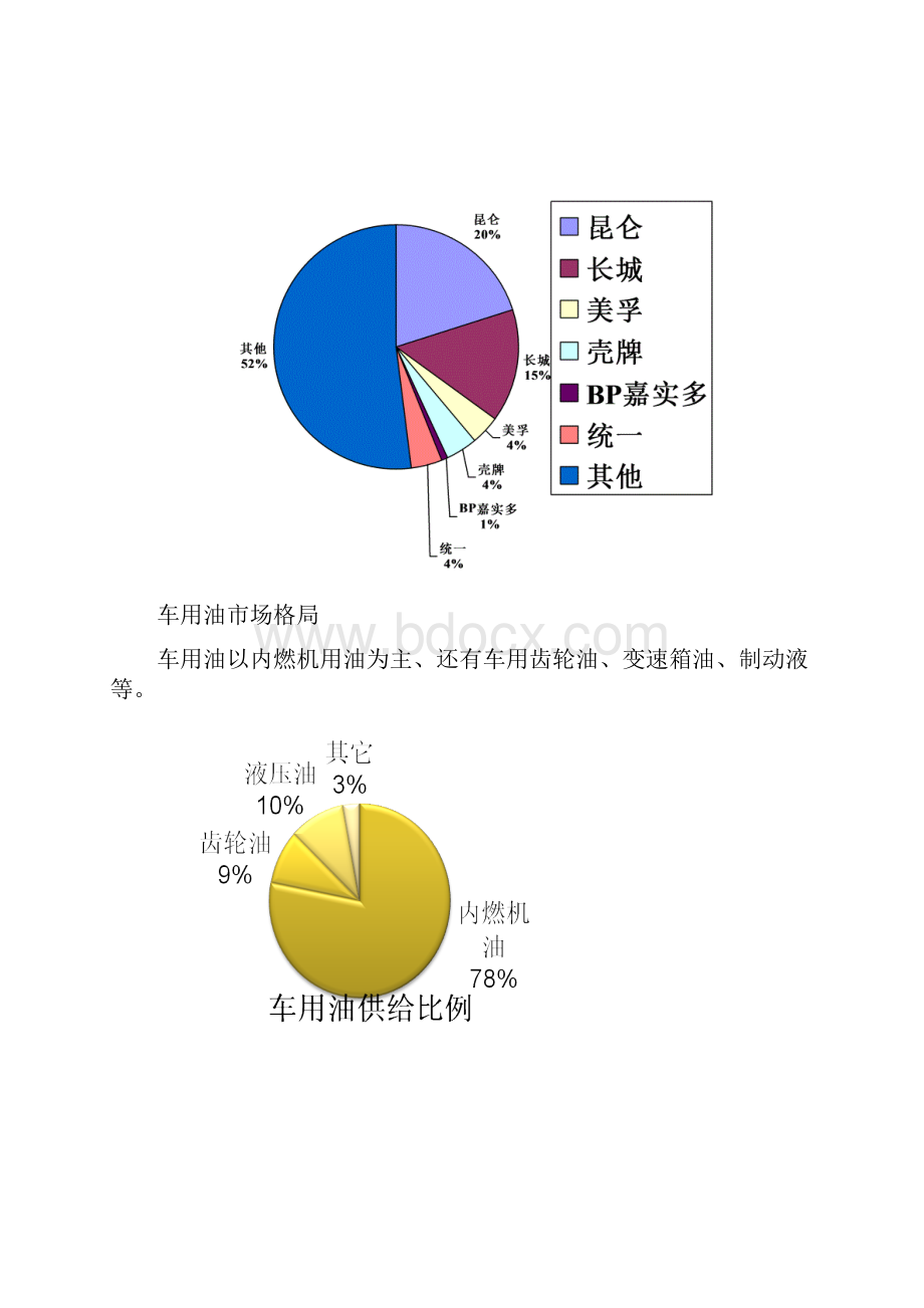 润滑油营销策划方案.docx_第3页