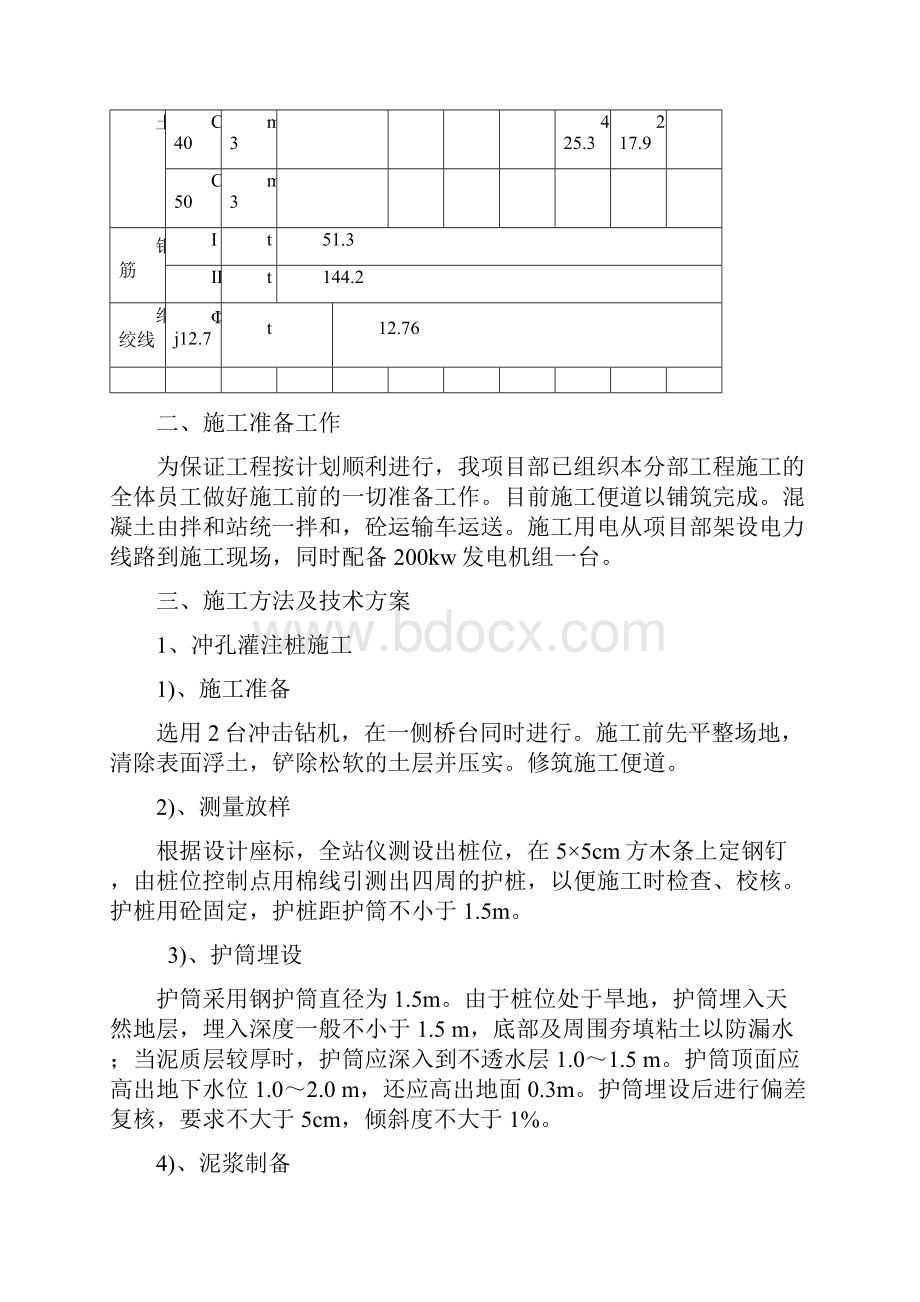 K9+588赤沙分离立交施工技术方案.docx_第2页