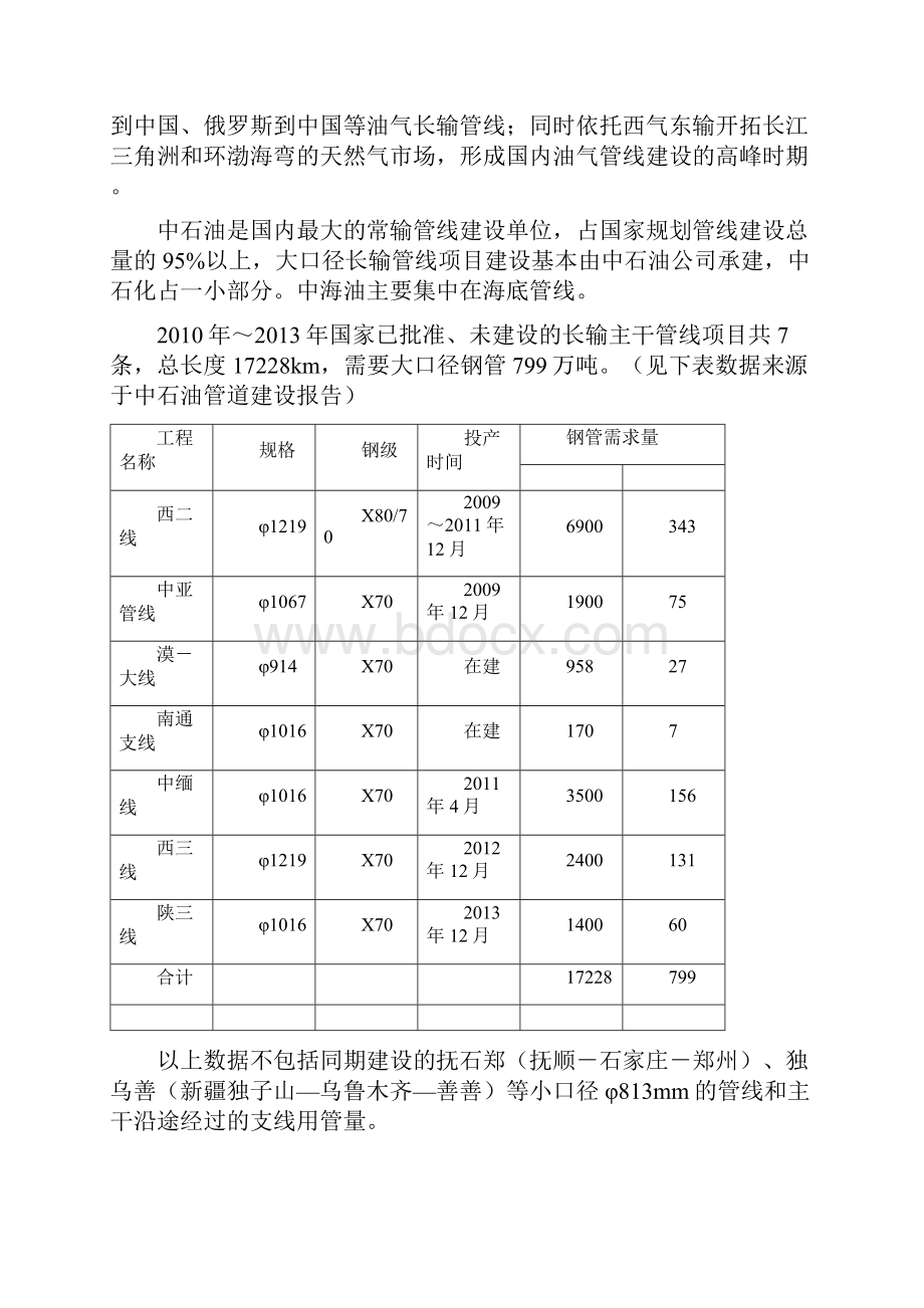 大口径直缝埋弧焊管生产线投资建设项目可行性研究报告.docx_第3页