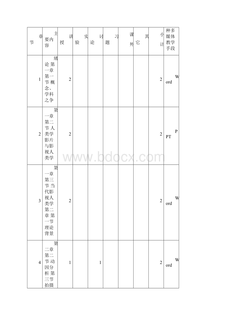 影视人类学课程教学大纲doc.docx_第3页