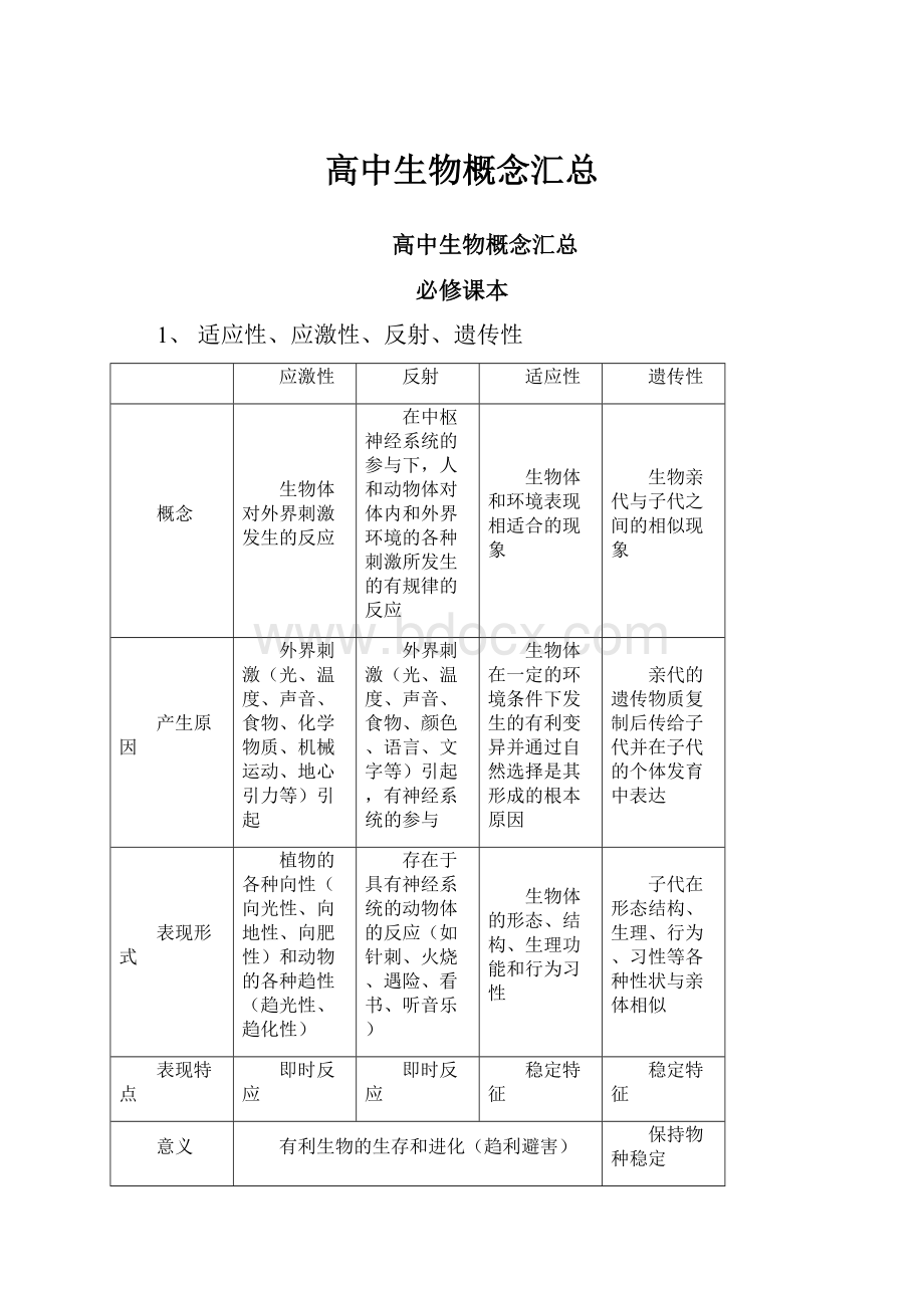 高中生物概念汇总.docx