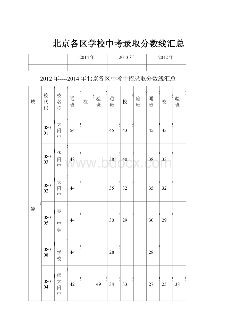 北京各区学校中考录取分数线汇总.docx