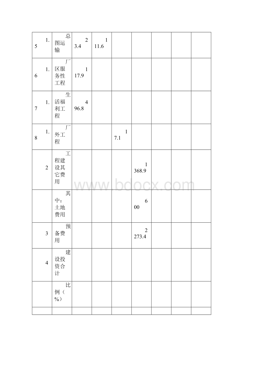 建设投资与流动资金估算表.docx_第2页