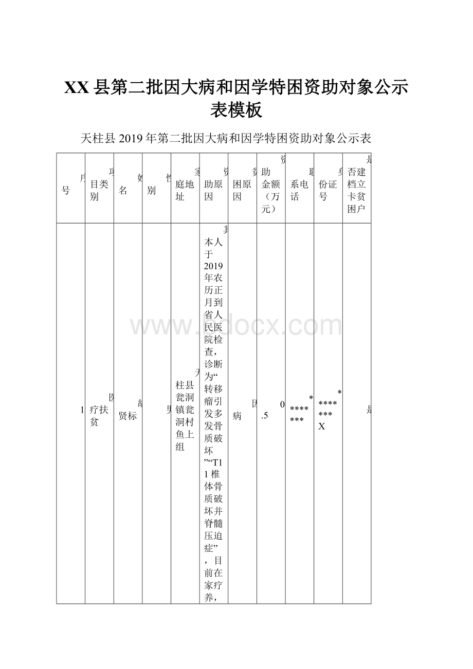 XX县第二批因大病和因学特困资助对象公示表模板.docx_第1页