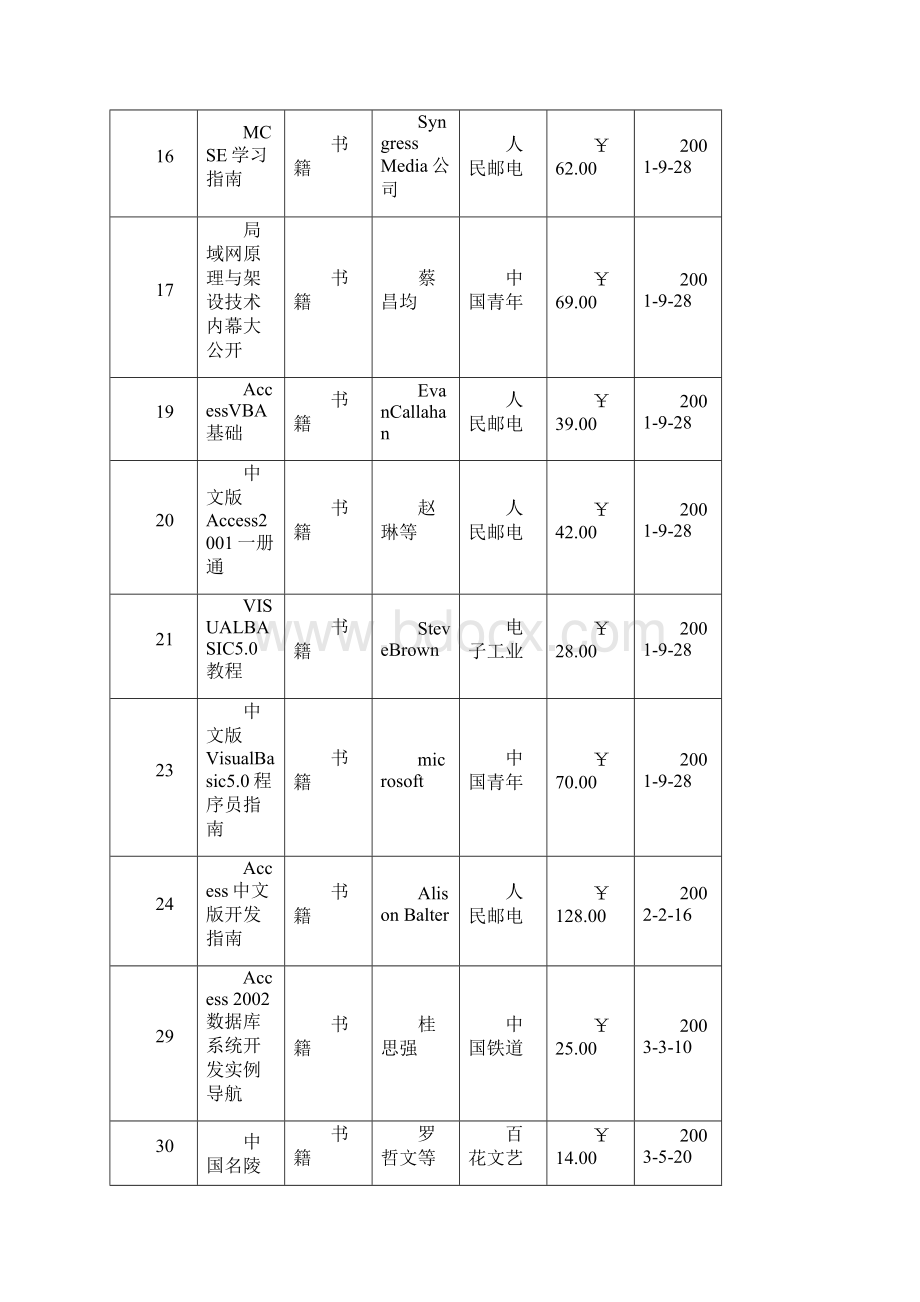 access窗体查询实例.docx_第2页