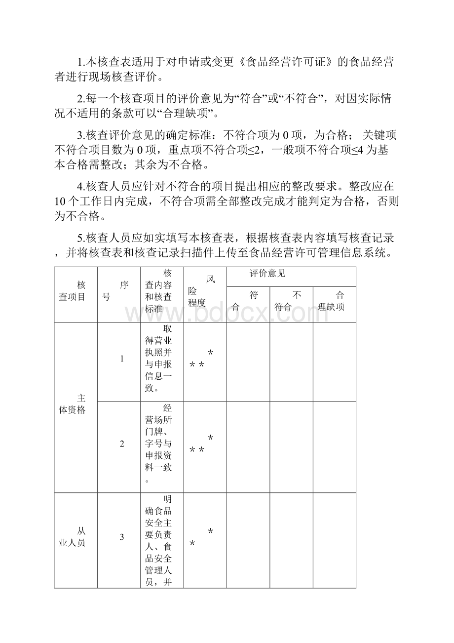 食品经营许可证现场核查表要点.docx_第2页