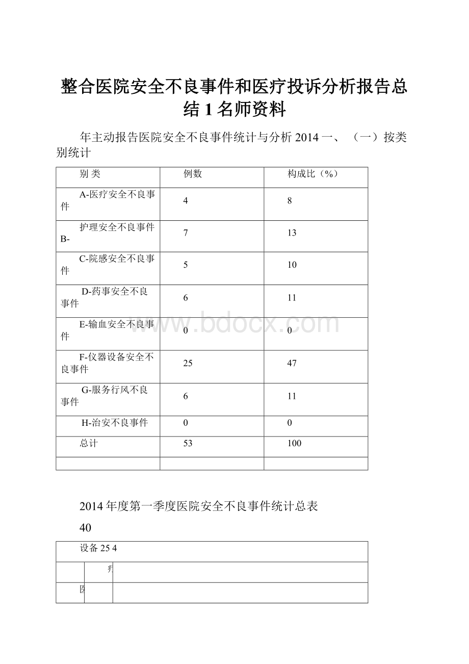 整合医院安全不良事件和医疗投诉分析报告总结1名师资料.docx