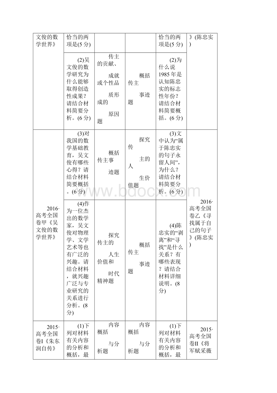 高考语文一轮复习第2部分专题2传记阅读有答案.docx_第2页