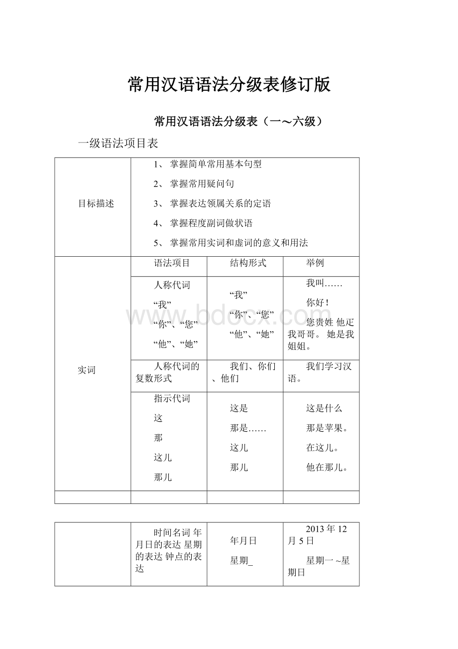 常用汉语语法分级表修订版.docx